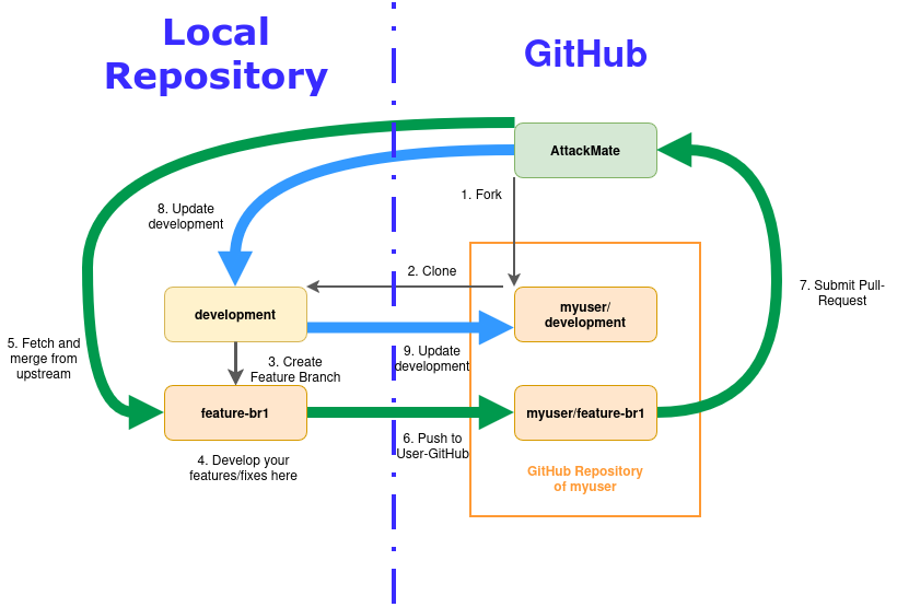 ../_images/GitHub-Contrib.drawio.png