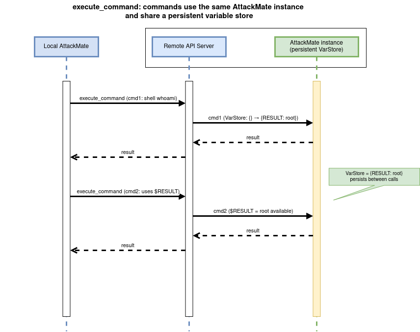 ../../_images/remote_attackmate-execute_command.drawio.png