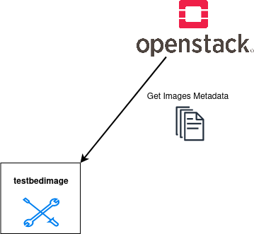 List Images