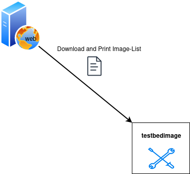 Print Manifest