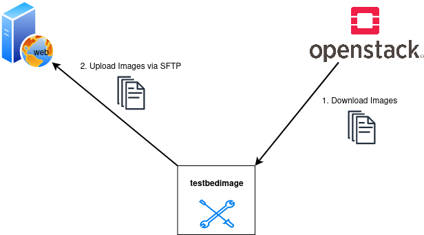 Deploy Images